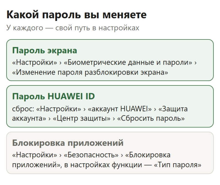Три вида защиты на телефоне Huawei: экран, аккаунт HUAWEI ID и блокировка приложений, где меняется каждый