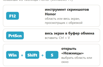 Клавиши для скриншота на ноутбуке Honor MagicBook: F12, PrtScn и Win + Shift + S