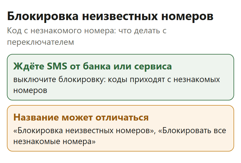 Блокировка неизвестных номеров: если ждёте SMS от банка или сервиса, выключите её — коды приходят с незнакомых номеров